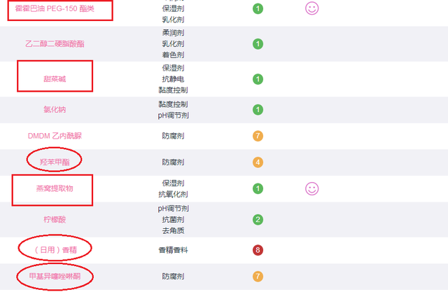 6款孕妇专用洗面奶评测，竟有2款含香精？孕妇洗面奶究竟怎么选？