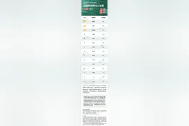 保温杯品牌线上发展排行榜单TOP15：国产品牌占据近一半席位图片
