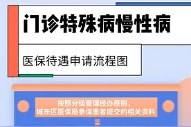 医保政策解读（二）： 城乡居民和城镇职工门诊特殊病慢性病 审批及享受待遇图片