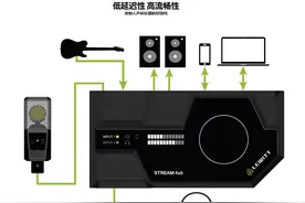 莱维特LEWITT LCT 240 PRO 声卡测试研究图片