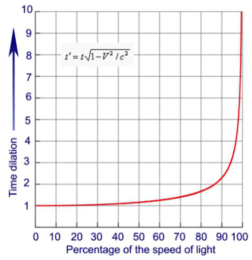 光从太阳到地球要8分钟？光子：太低估我的速度了，一瞬间足以