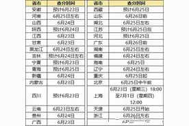 2021安徽高考分数线公布，文科录取线创新高，考生：500分上大专图片