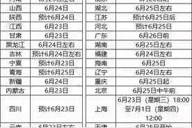 2021安徽高考分数线公布，文科录取线创新高，考生：500分上大专图片