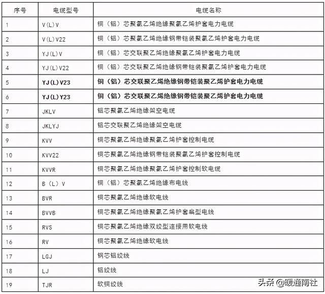电缆厂电话「电线电缆厂家联系电话」