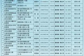 家长们看过来，兰州七里河区371家“小饭桌”信息在这里图片