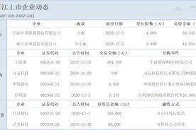 世茂能源IPO，宁波港56亿收购提速浙江省港口一体化图片
