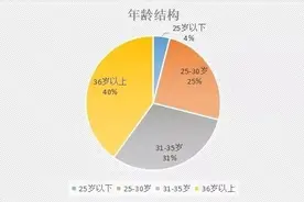 测评①:只属于少数人的800万级壕宅图片