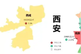 最新房价地图：均价16703元/㎡，9大区域“5涨4跌”图片