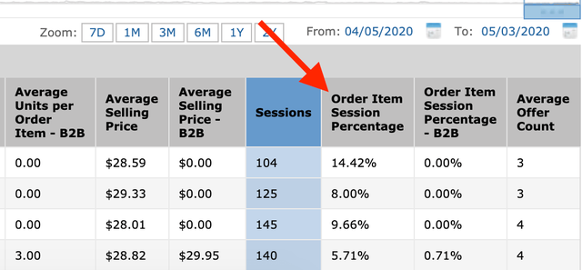 干货：成为大卖必备的亚马逊SEO技巧，不看你真的亏了