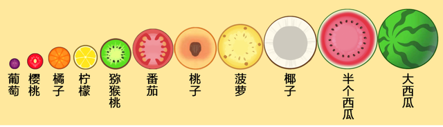 如何随手合成大西瓜，把把1000分？手残必看的高分攻略来了
