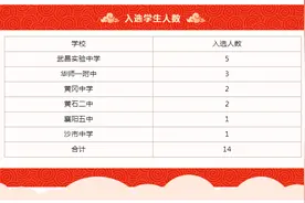 湖北省实验中学5人入选湖北省生物代表队，全省第1图片