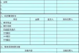 财务负责人有什么风险？如何规避？图片