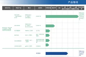 三叶草今日在港交所上市，其新冠疫苗已通过2/3期临床试验图片
