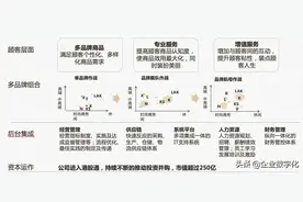 数字化赋能服饰行业新型供应链图片