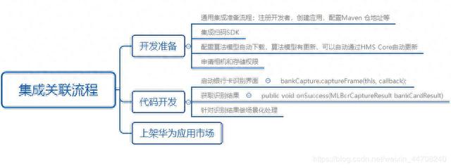 中国银行信用卡网上银行转帐安卓，手机银行一键绑卡的作用 配图03