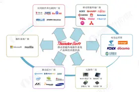 5G时代下 未来智能终端产业格局图片
