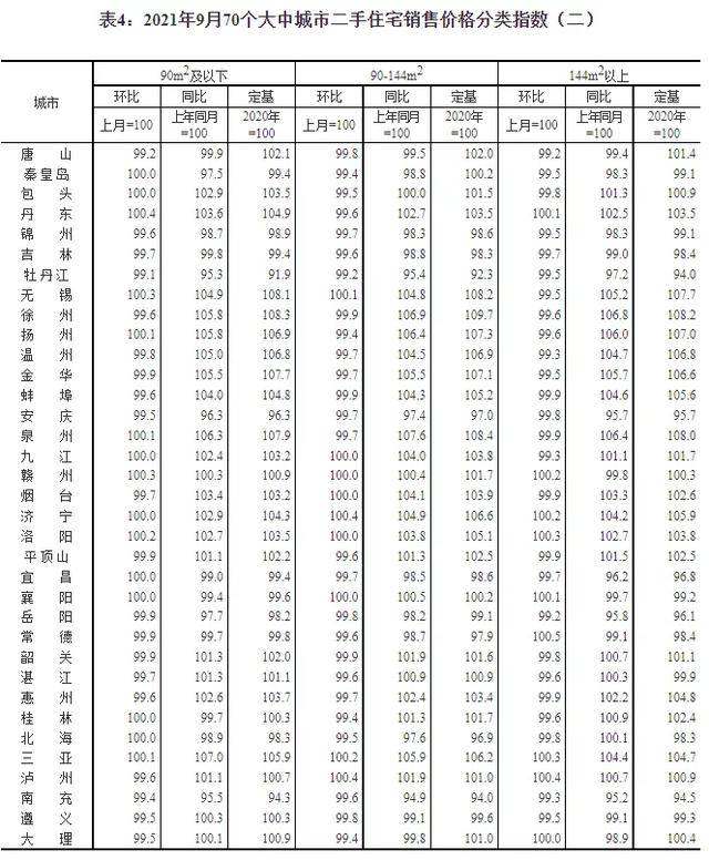 最新房价数据出炉！成都有何变化？还有房地产税改革试点来了