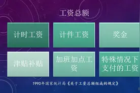 8月工资涨了，社保缴费基数该涨吗？原来社保缴费基数是这样算的图片