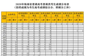 海南高考成绩分布表出炉！快看看你排第几？图片