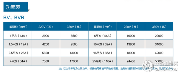 zc和zr电缆哪个贵