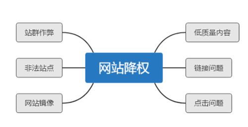 SEOܽᣬվȨָ
