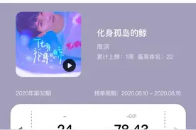 【周深】尊重版权，支持正版图片