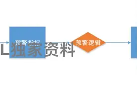 80%风控核心在贷前，剩下的20%如何设计图片
