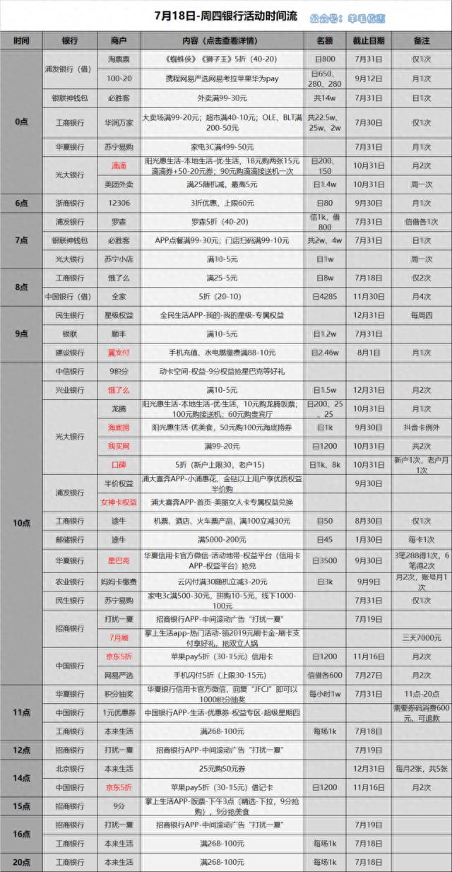 中国银行积分兑换必胜客100代金券，中国银行信用卡 星巴克活动 配图01