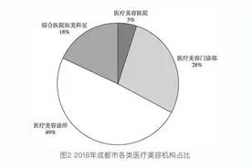 成都，正在批量“制造”美女图片