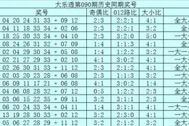 范秋雨大乐透2021090期：后区两码推荐01和11，精选5+2倍投图片