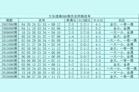范秋雨大乐透2021090期：后区两码推荐01和11，精选5+2倍投图片