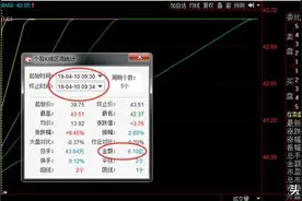 打板的我们应该做点什么？快速入门干货（收藏）图片