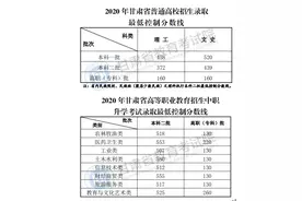 刚刚！​2020年甘肃省高考分数线出炉图片