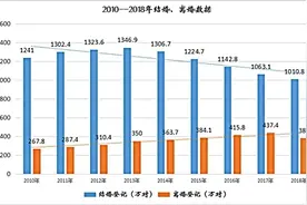 中国离婚率居高不下，原来“男女平等”是主要原因图片