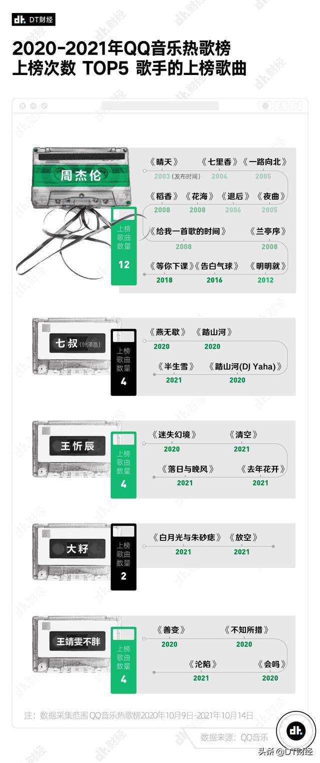 听杰伦的歌会起鸡皮疙瘩