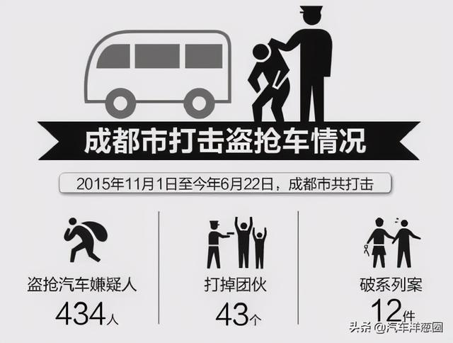 如何预防爱车被偷？学会这4个小方法，偷车贼都想找班上