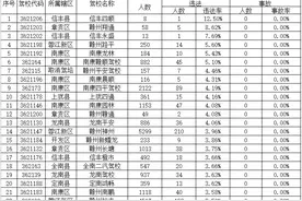 【驾校培训质量】2021年6月赣州市各驾校三年驾龄驾驶人交通违法和事故率图片