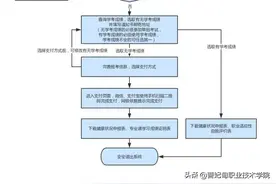 高职单招开始报考，曹职院报名咨询通道看这里！图片