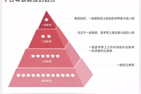 教授也有等级之分？图片