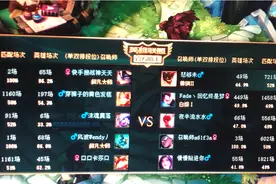 青铜二对阵超凡大师！LOL匹配机制遭抱怨 低段位不配打匹配？图片