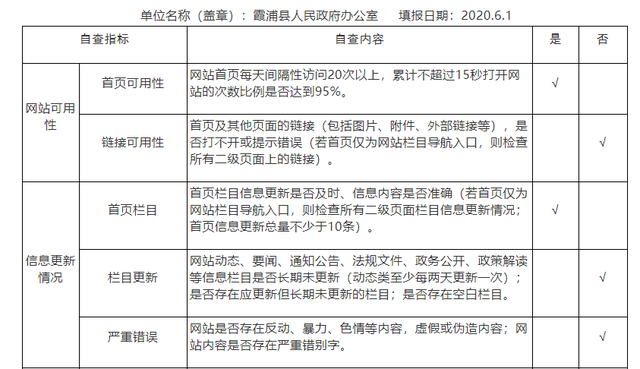 霞浦县网站建设（2020年5月霞浦县政府网站建设管理自查情况表）