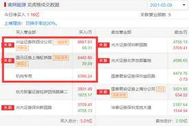 每日龙虎榜——方新侠再买入南网能源8800万图片