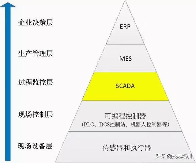 什么叫上位机关于上位机的介绍（搞电气的不知道上位机是什么）