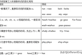 译林5A 第五单元知识点：如何询问他人的职业图片