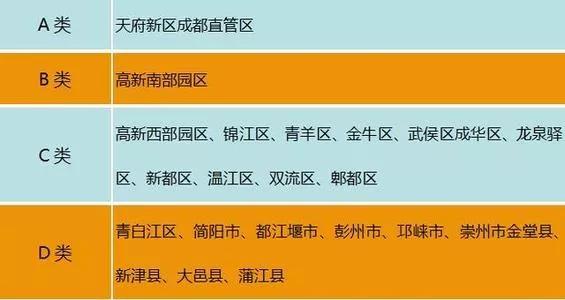 2021研究生在成都可以直接买房？没有户口和社保，一切都不现实