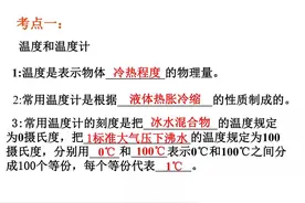 中考物理总复习，物态变化图片