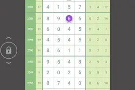 七星彩2600期，单双头尾，芝麻规律图解，星期日图片