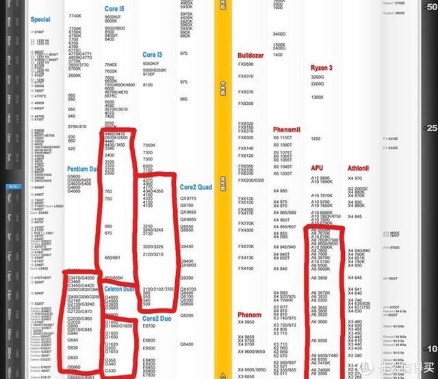 旧电脑平台卡顿慢，换新or升级？图钉的省钱思路分享