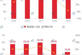罕见！武汉农商行领千万级罚单 14名高管被"警告"图片