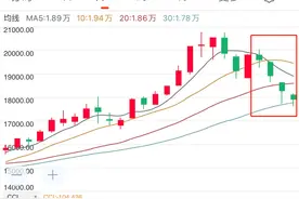 白酒基金4连跌，卖出离场or继续持有？图片